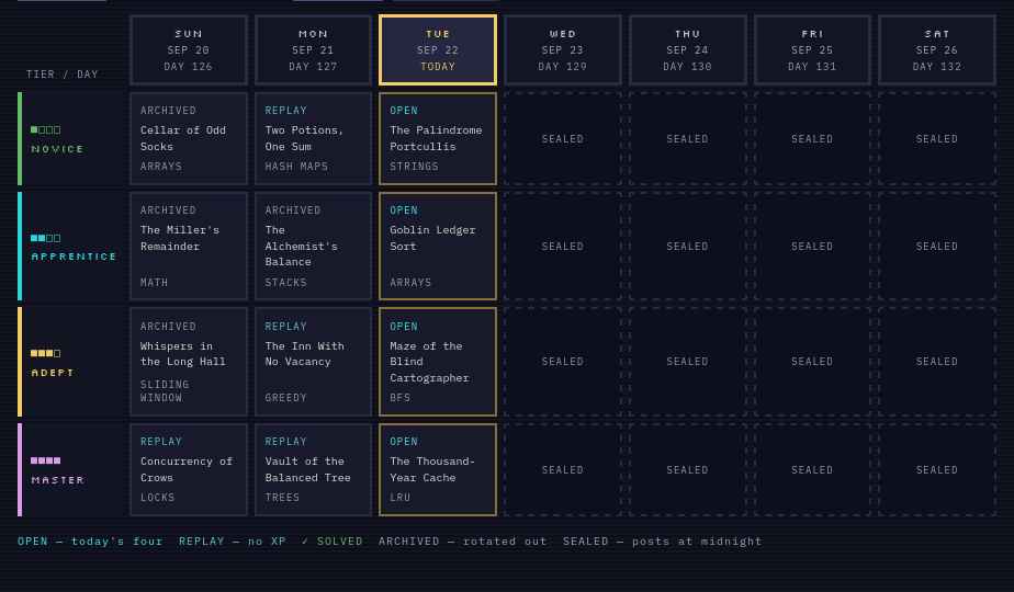 Quest board